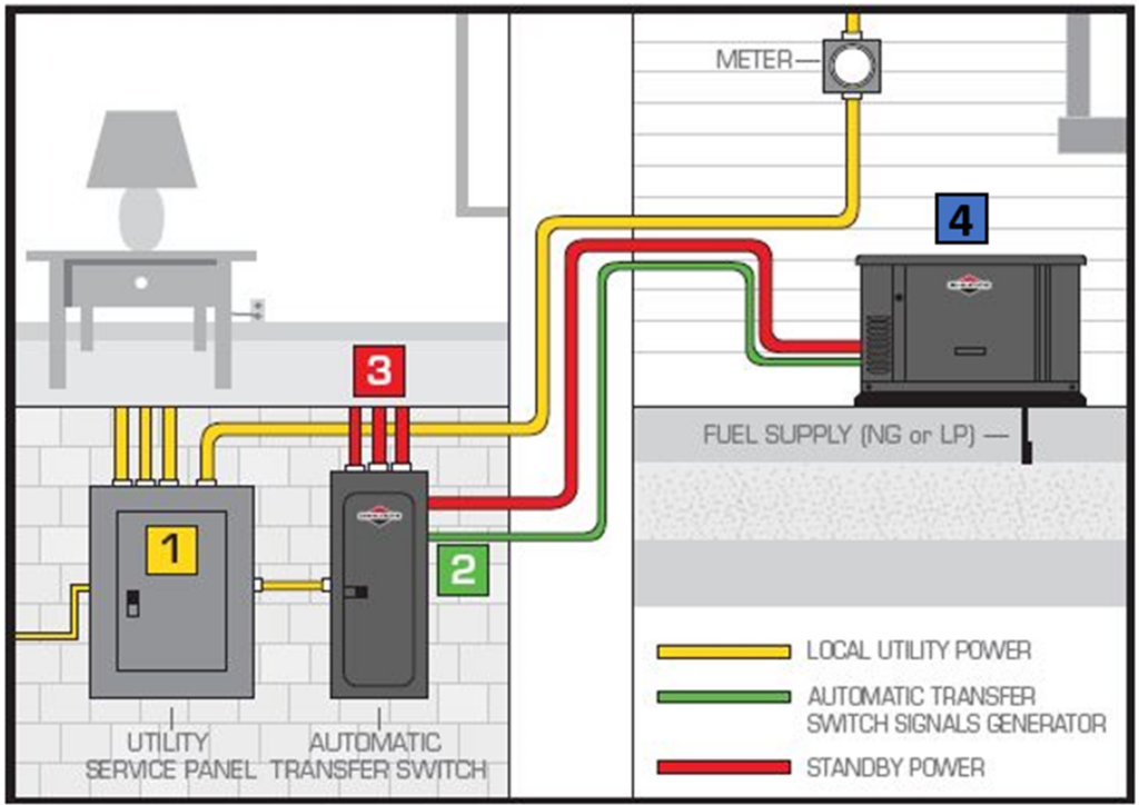 Generator Backup: Your Complete Guide to Reliable Power When the Grid Goes Down